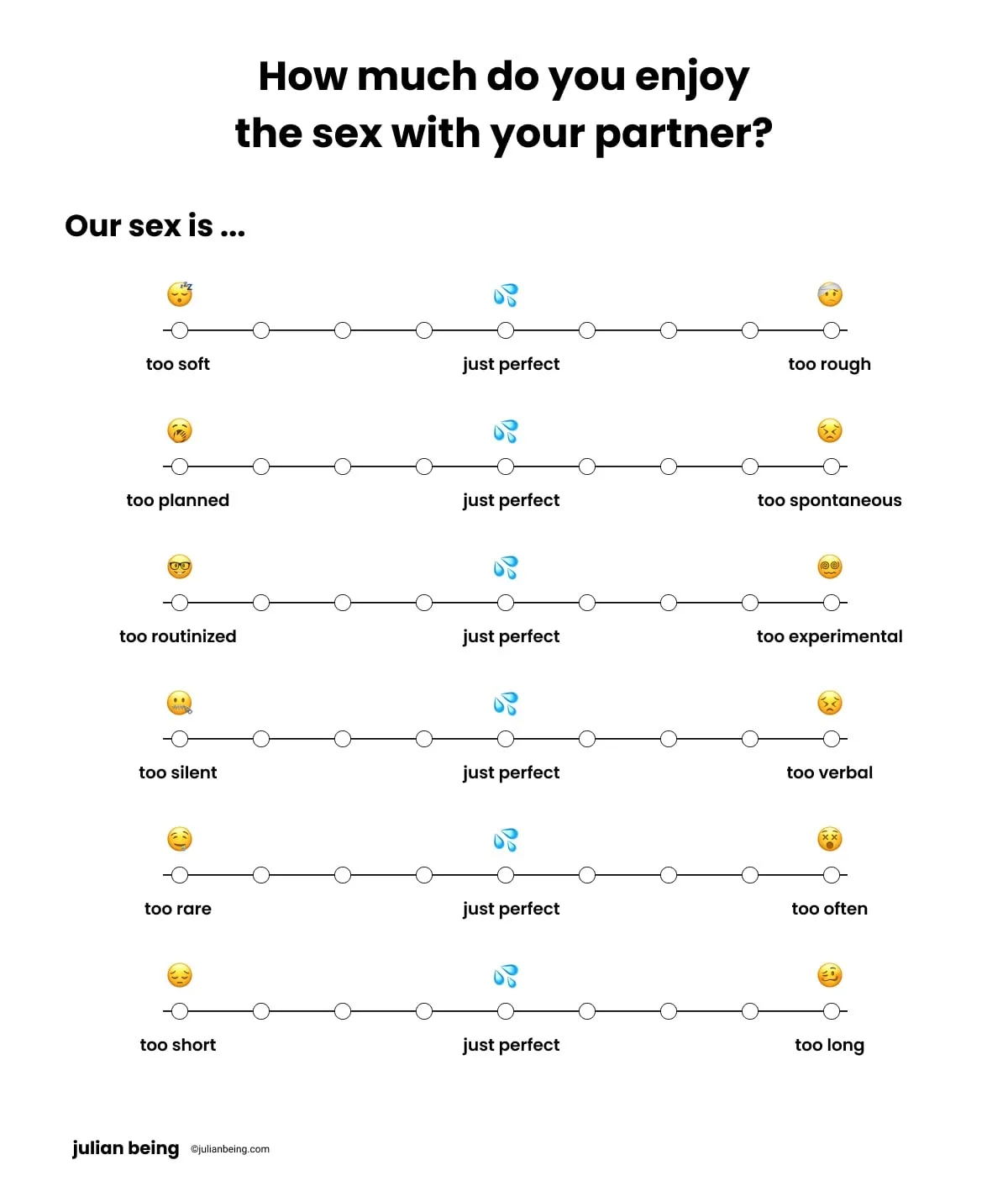 A self-assessment worksheet for partnered sex