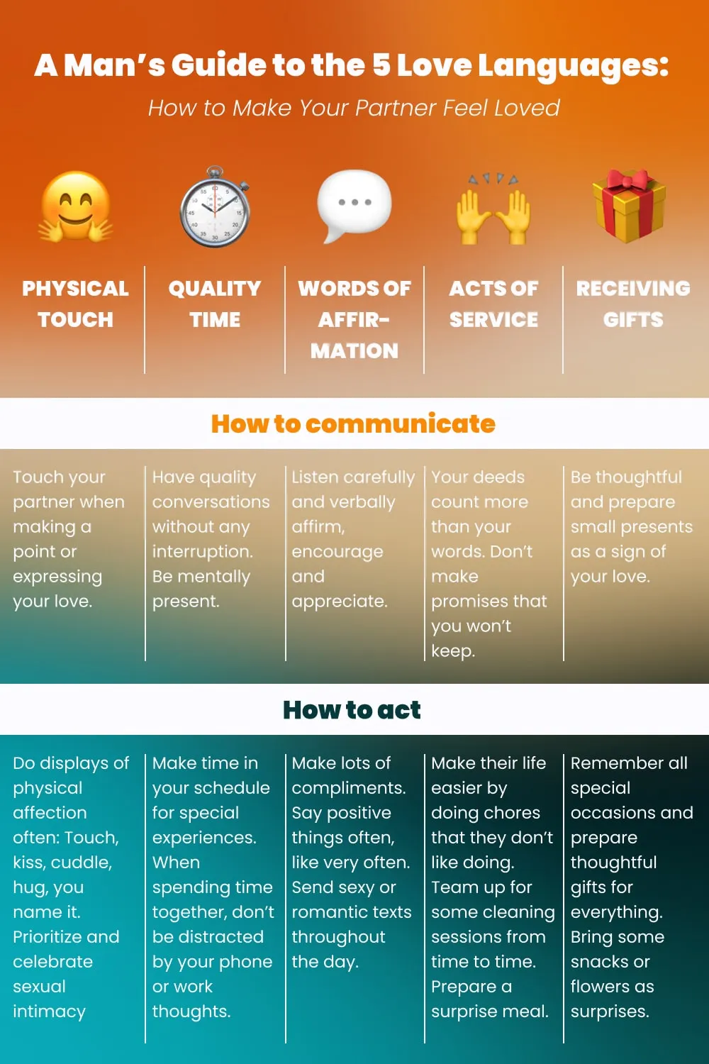 A graphic that visualizes the 5 Love Languages and recommends communication and behavioral strategies